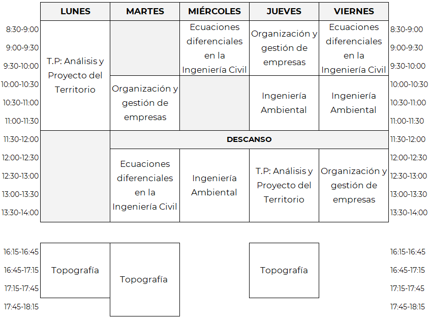 Horarios de 2º de Grado en Ingeniería Civil y Territorial, primer cuatrimestre