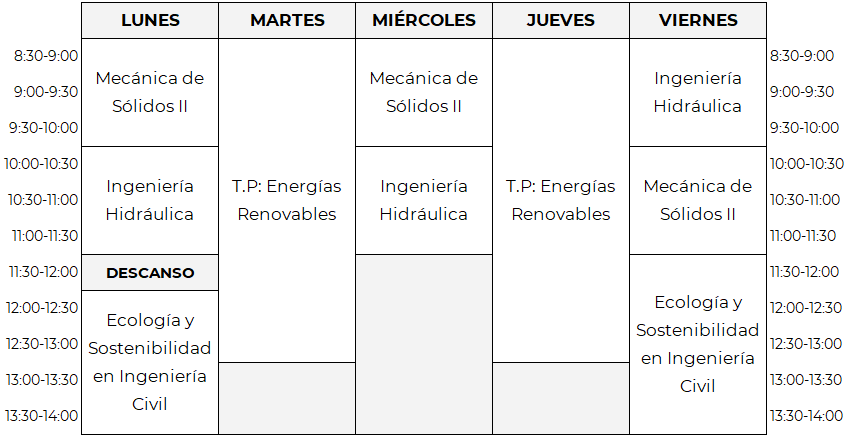 Horarios de 2º de Grado en Ingeniería Civil y Territorial, 2º cuatrimestre