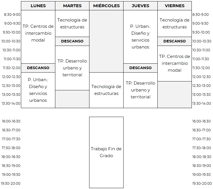 Horarios de 4º de Grado en Ingeniería Civil y Territorial, primer cuatrimestre