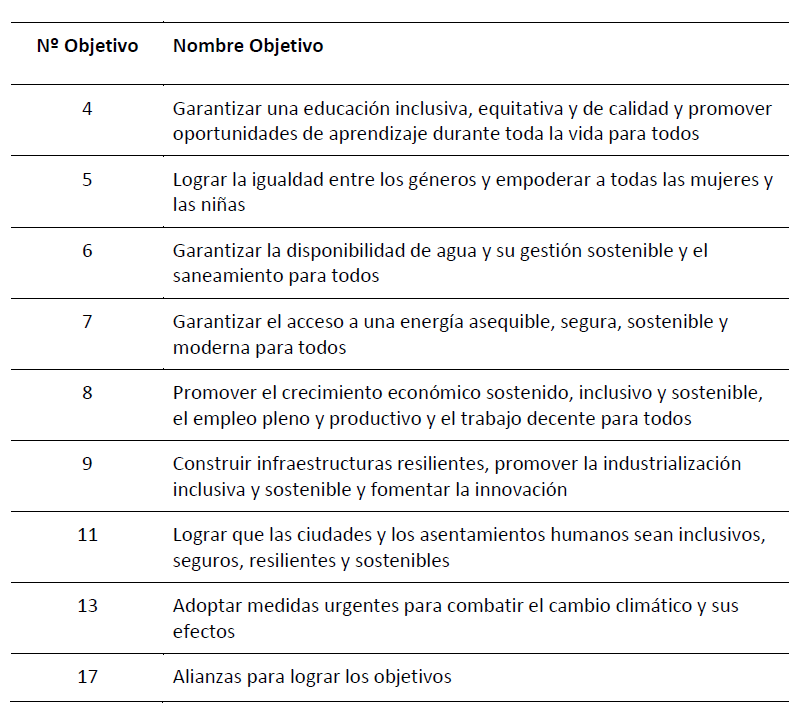 Tabla objetivos ODS