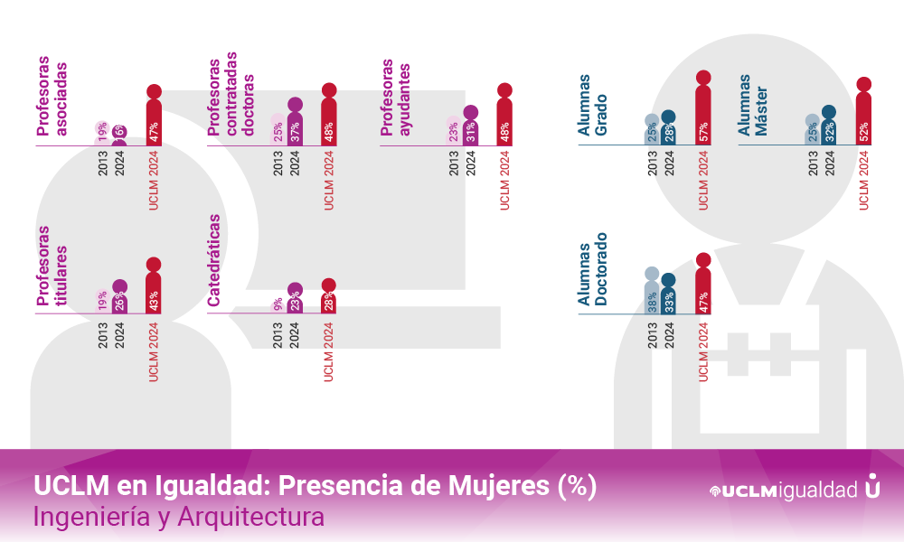 AREA DE ARQUITECTURA